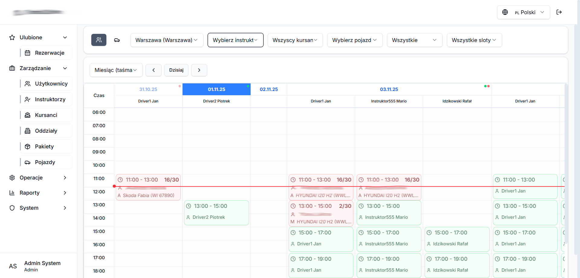 Panel administratora z analizyką i statystykami