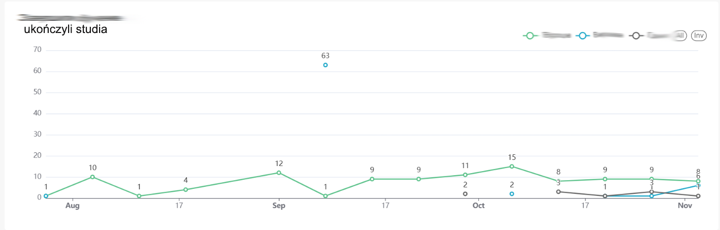 Analityka czasu trwania połączeń i efektywności menedżerów