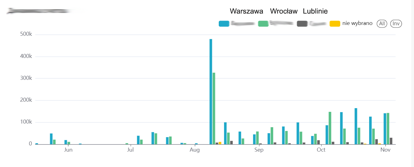 Zarządzanie procesem szkoleniowym