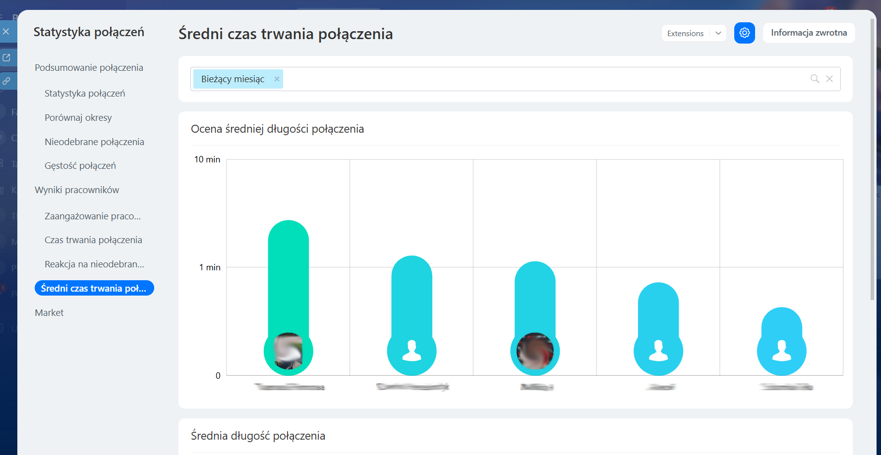 Czas trwania połączeń