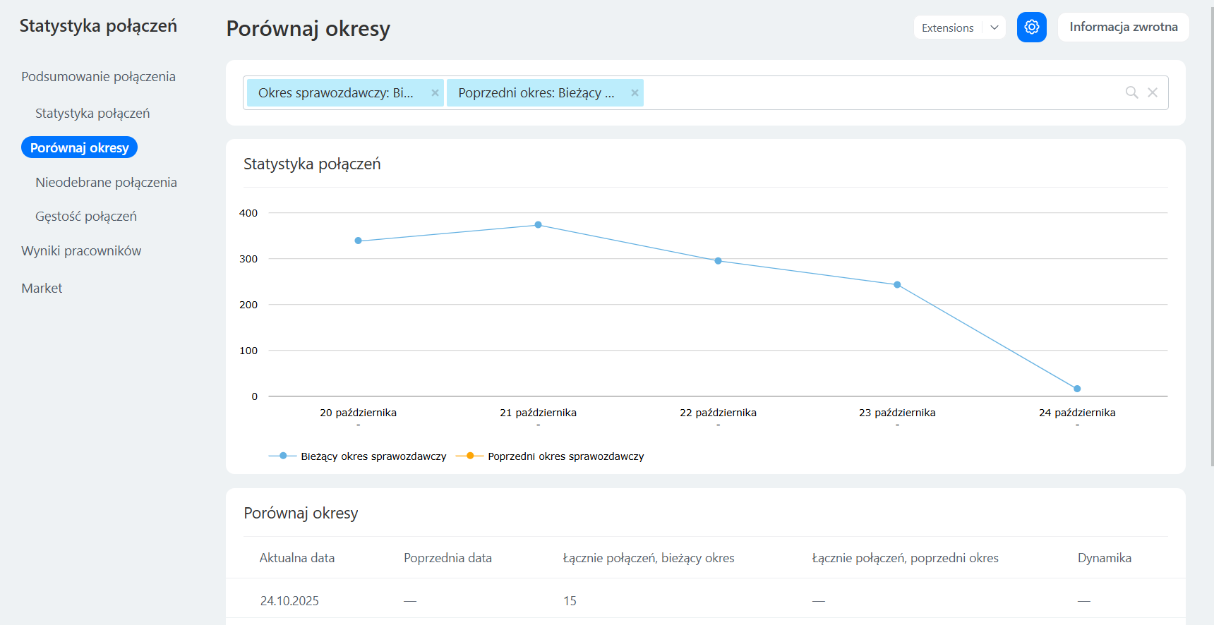 Statystyki połączeń