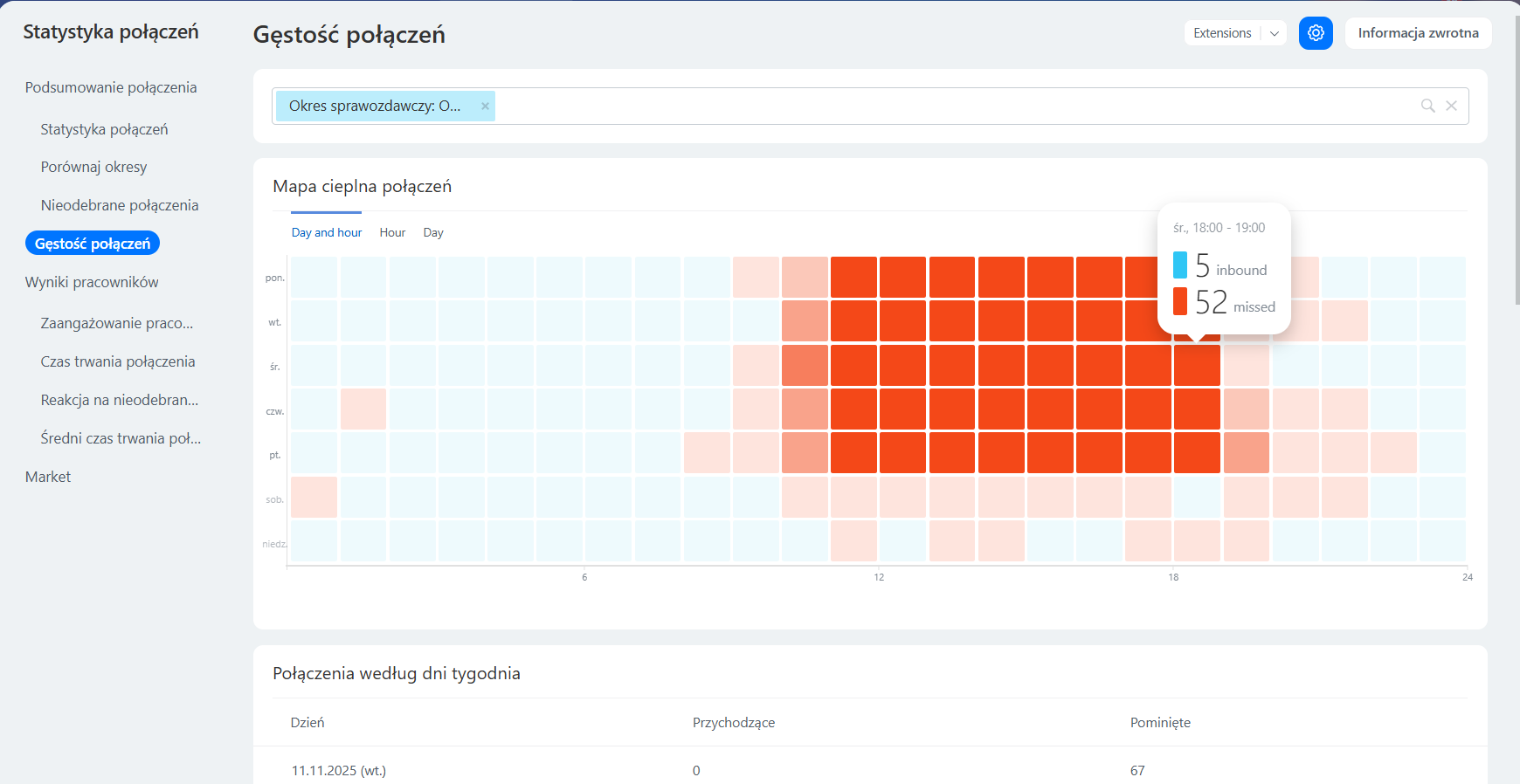 Gęstość połączeń