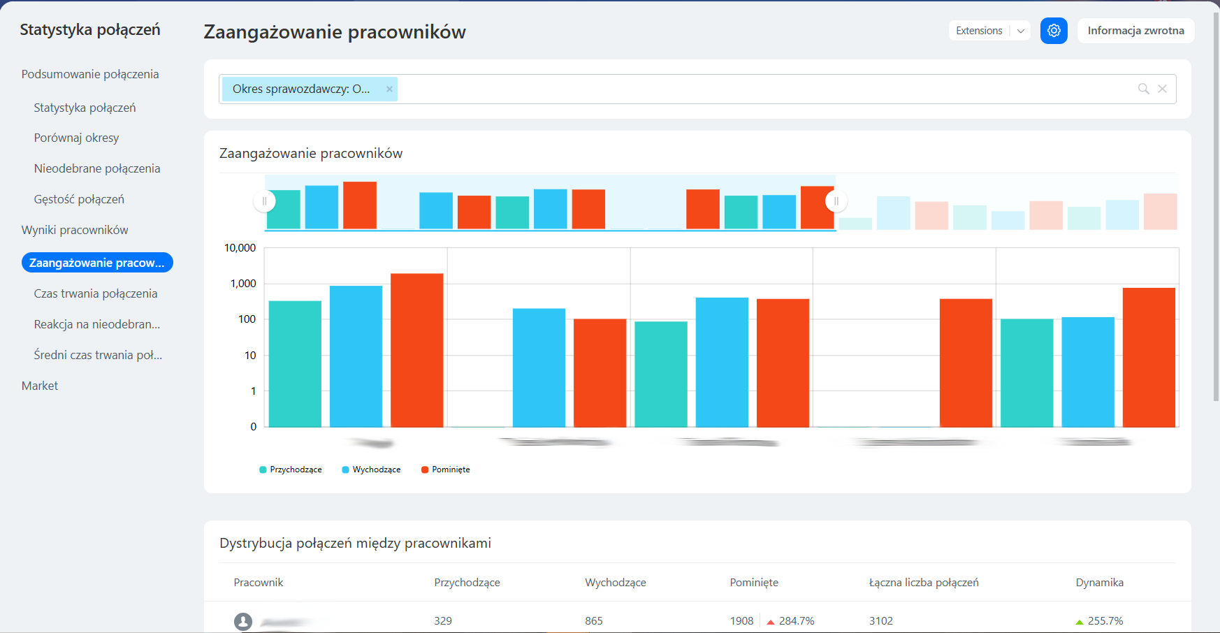Zaangażowanie pracowników